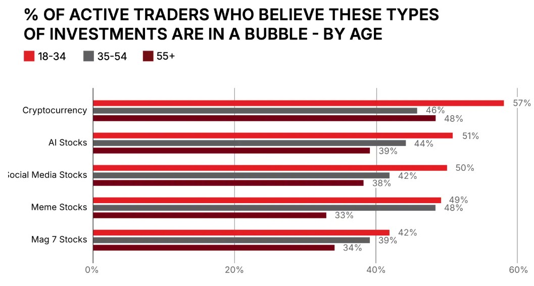 美联储库格勒指出关税政策的不确定性严重影响市场稳定