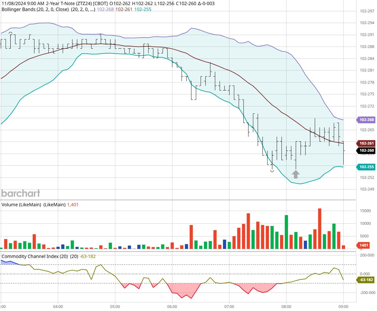 鲍威尔:无需重新定义价格稳定。