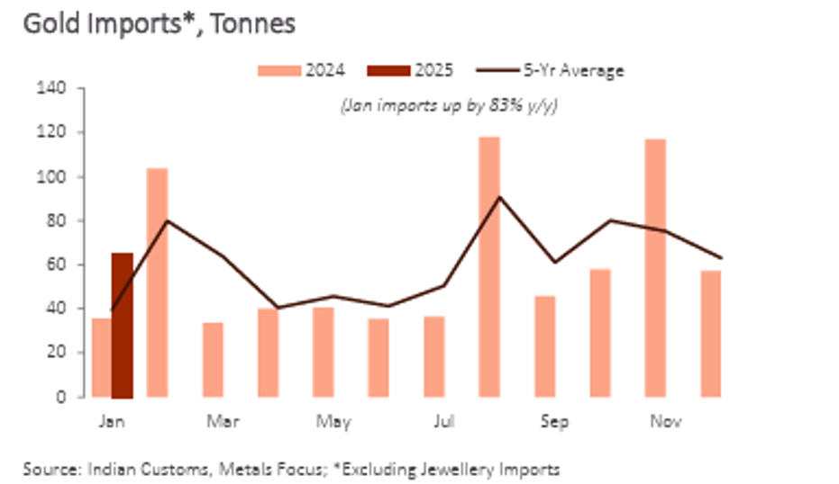 特朗普宣布关税新政策,美元走势出现明显波动