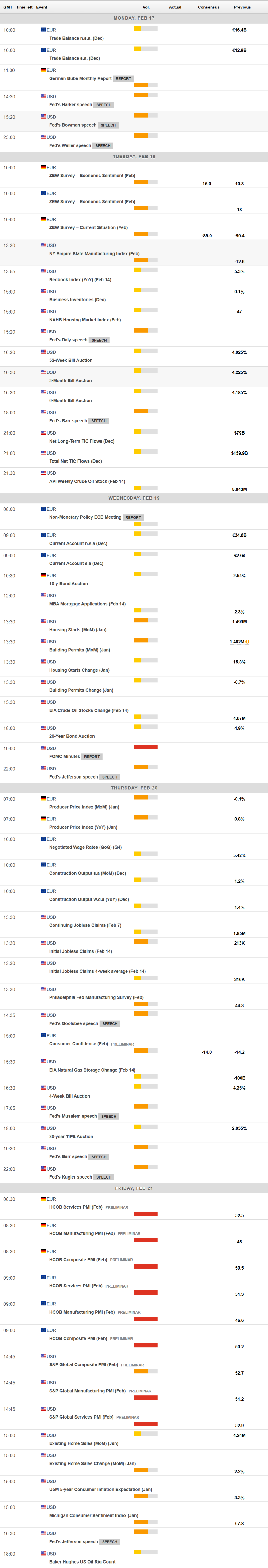 美联储博斯蒂克:劳动力市场表现出一定的放松迹象,然而尚未完全宽松