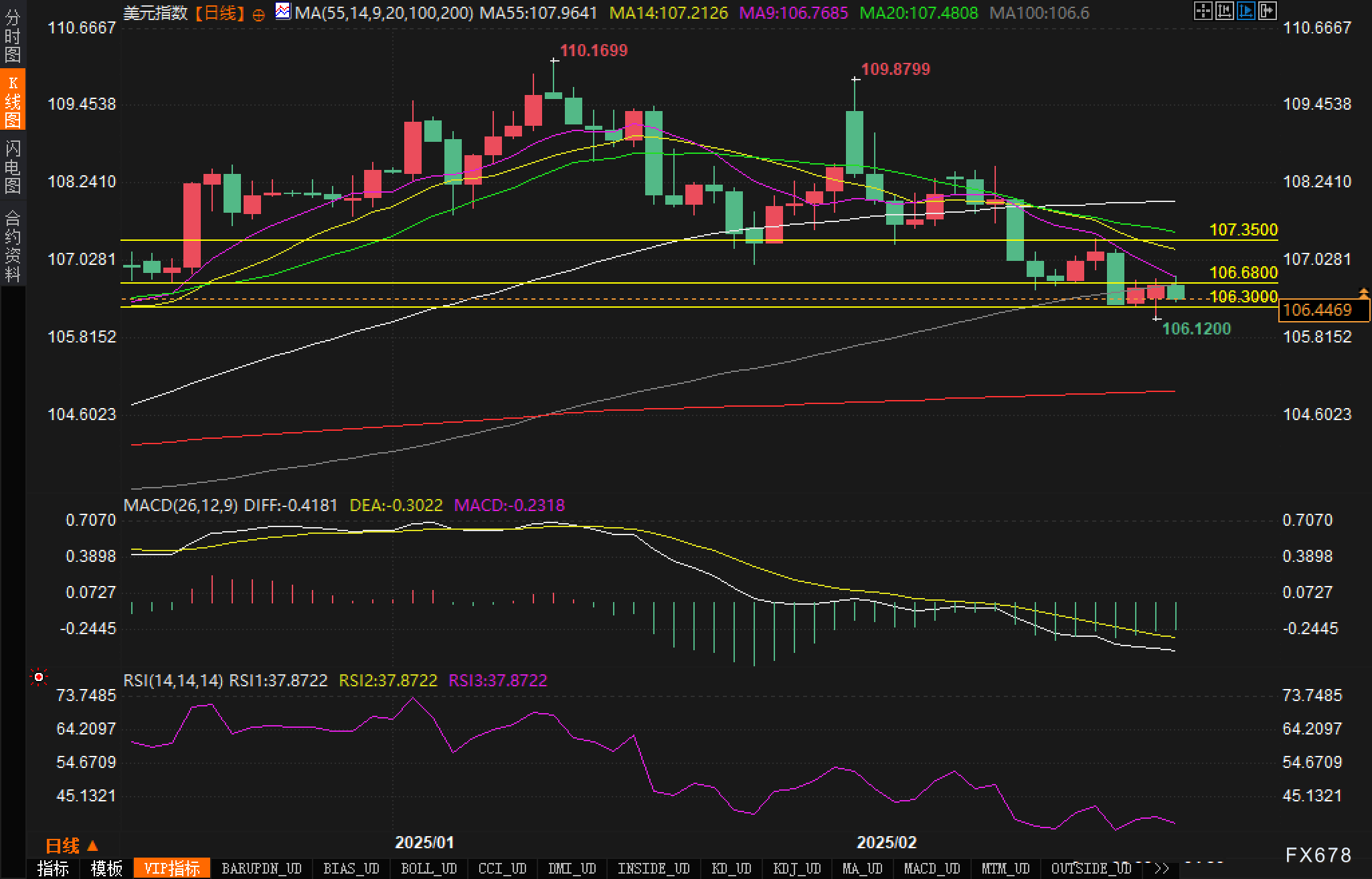 纽元兑美元走势分析