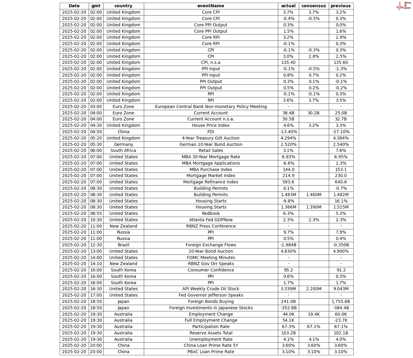 美国疾控中心(CDC)更新禽流感疫情信息:截至2025年2月24日确认3例人类感染H5型禽流感病例