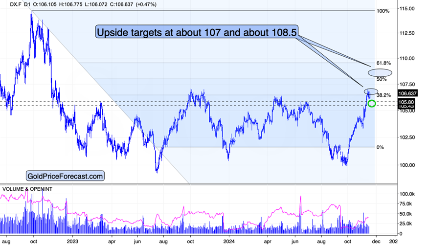 欧元兑美元动态分析
