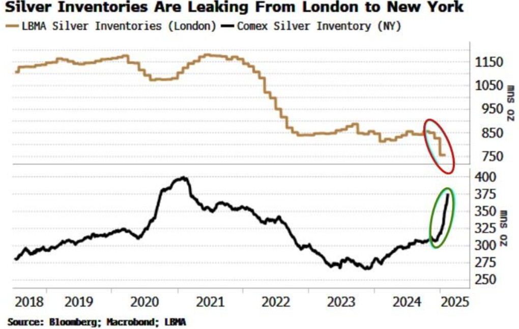美联储施密德:我们倾向于在可行范围内持续缩减资产负债表;贴现窗口使用增加或将助力美联储的缩表计划。