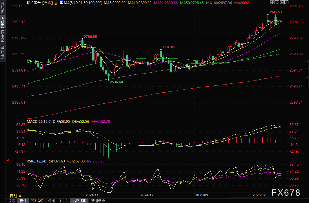 迪尔公司股东拒绝反 DEI 提案,此前特朗普曾施压苹果放弃多元化计划。