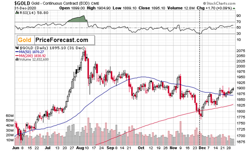 巴西雷亚尔兑美元下跌 1% 刷新日低，成为新兴市场货币中的表现最差者。