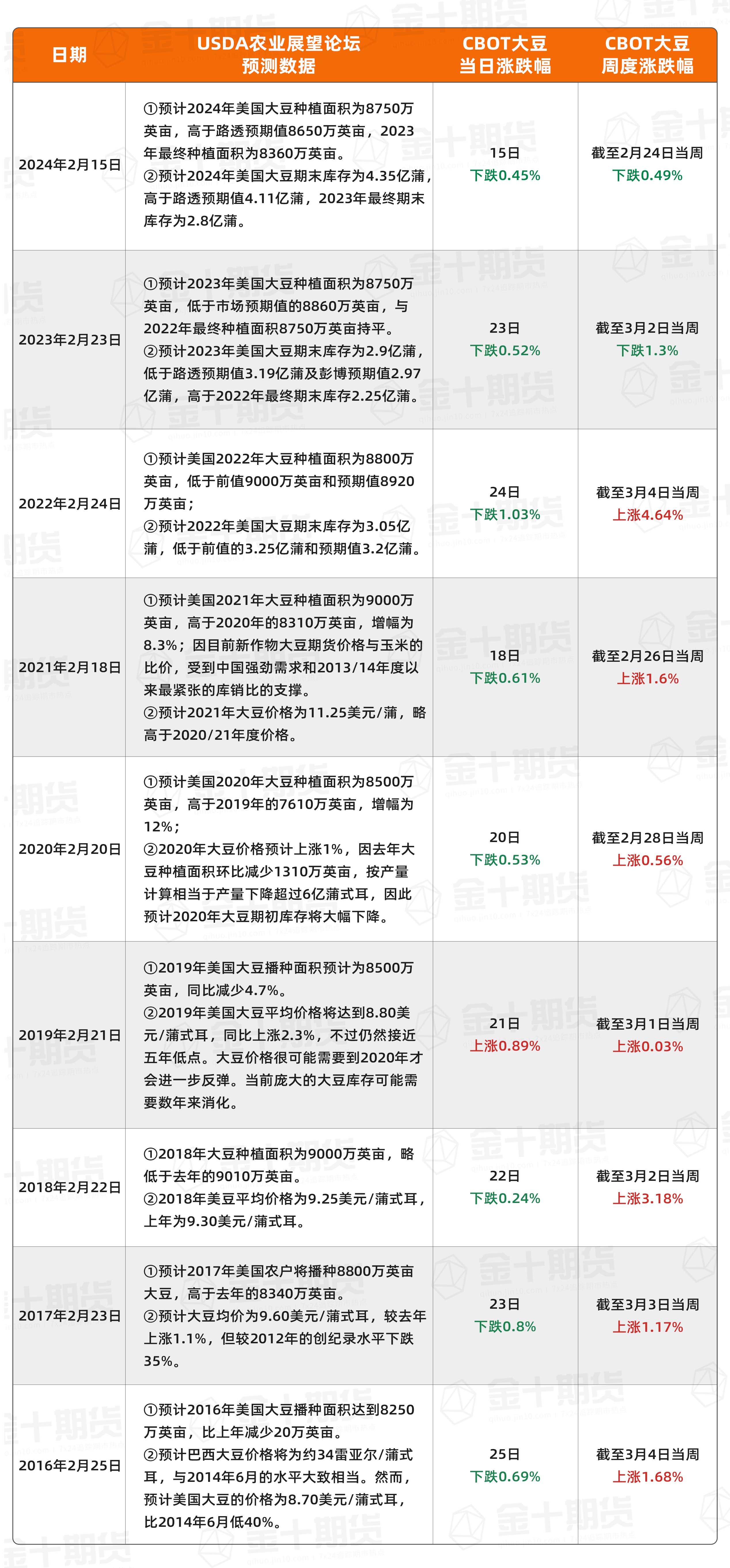 以色列国防军于26日发布公告,表示监测到一枚由加沙地带发射的火箭弹,这枚火箭最终落回了加沙地区。对此,以色列军方随即对该地区的多个火箭发射器实施了攻击。
