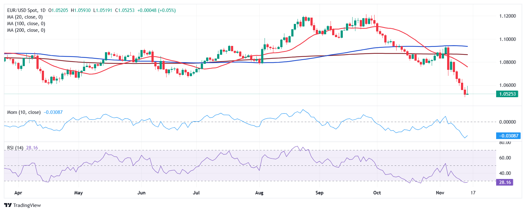 根据网络监测平台 DownDetector,近期美国亚马逊的服务出现了严重问题,用户报告显示,截止到美国东部时间下午 12:47,已经有超过9806起关于亚马逊服务中断的投诉。