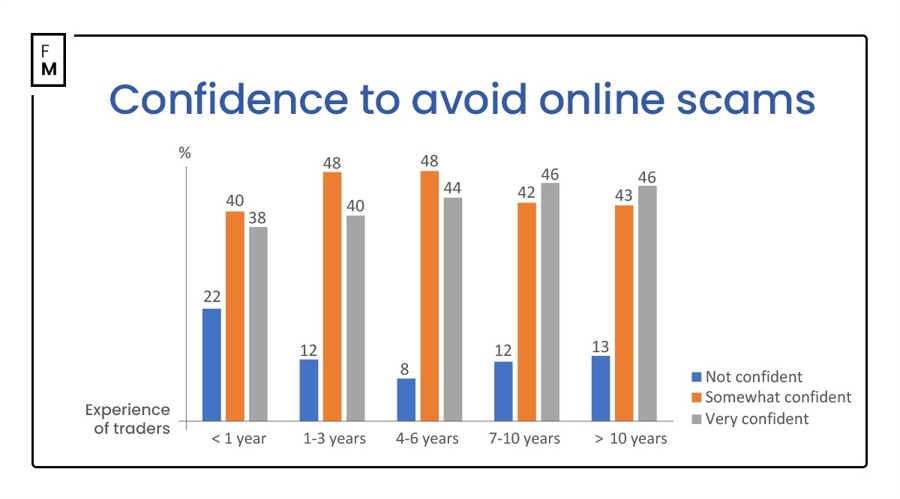 Snowflake 在盘后交易中上涨了9.27%。