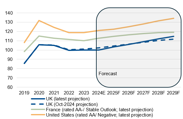 墨西哥比索飙升至盘中高点,受特朗普关税言论影响。