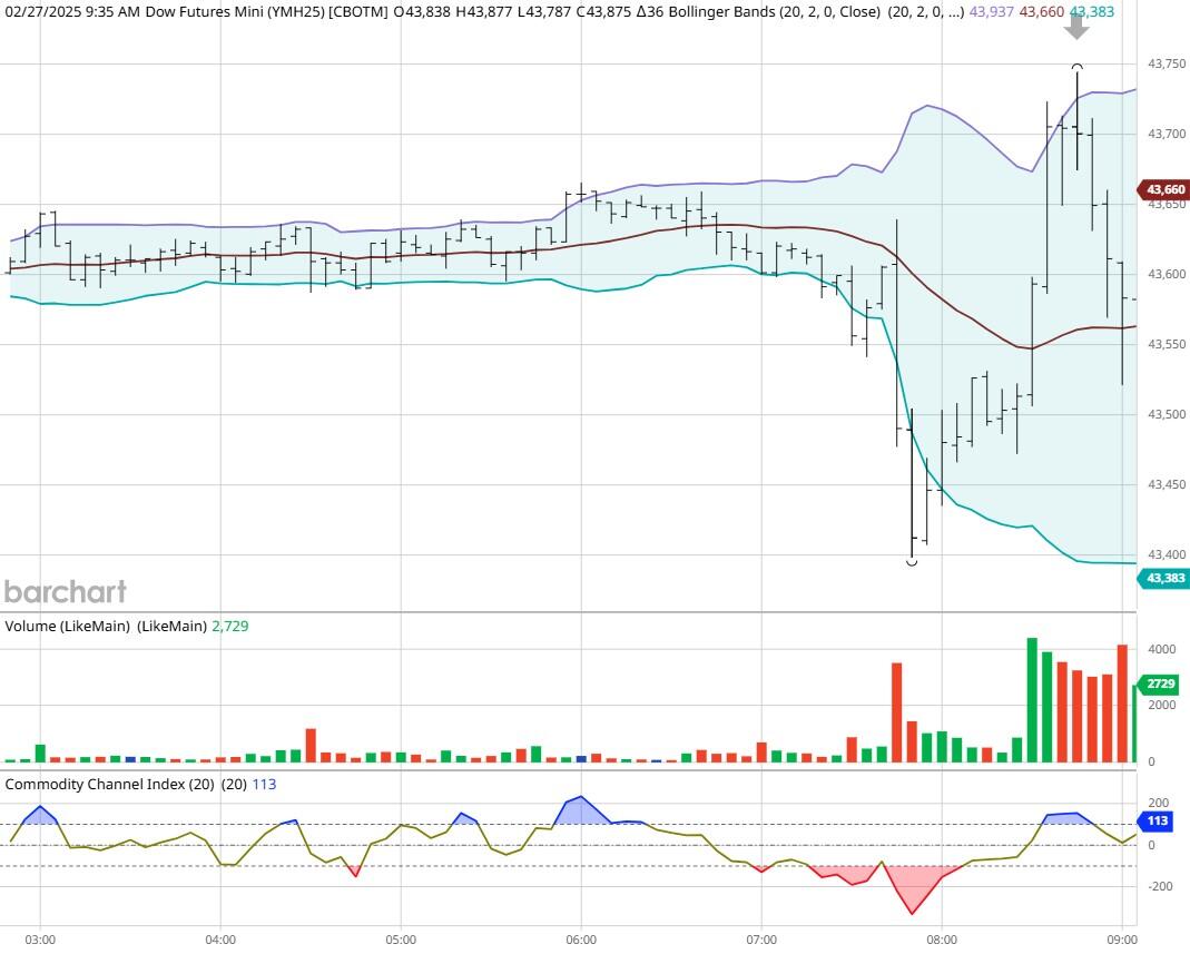 美联储博斯蒂克:预计职位盈亏平衡点降至7.5万至10万。