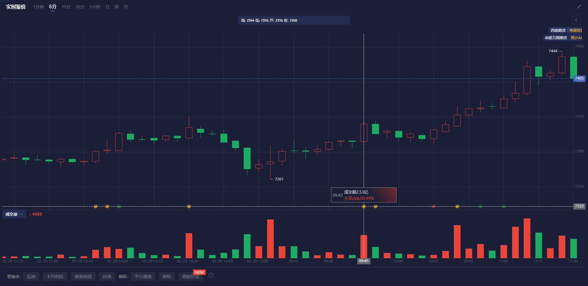 Snowflake(SNOW.US)Q4业绩超预期 强劲销售前景推动盘后飙涨