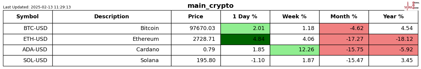 美联储博斯蒂克:尽管通胀依然高企,经济已显著改善