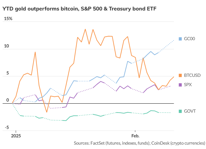 美联储降息预期分析:3月与5月的展望