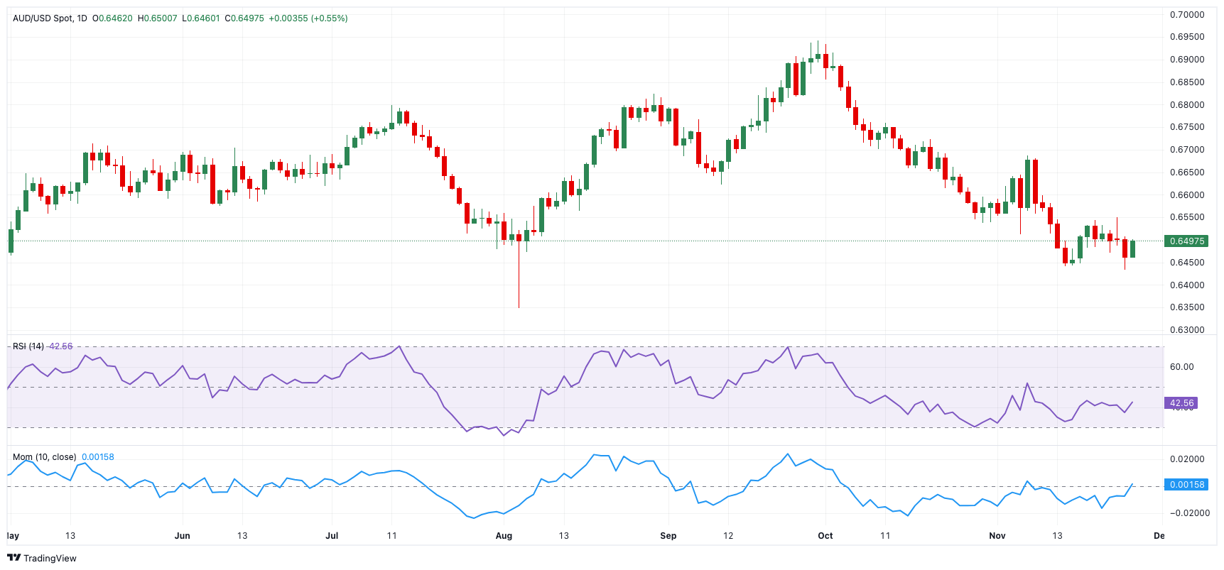 布伦特原油市场动态