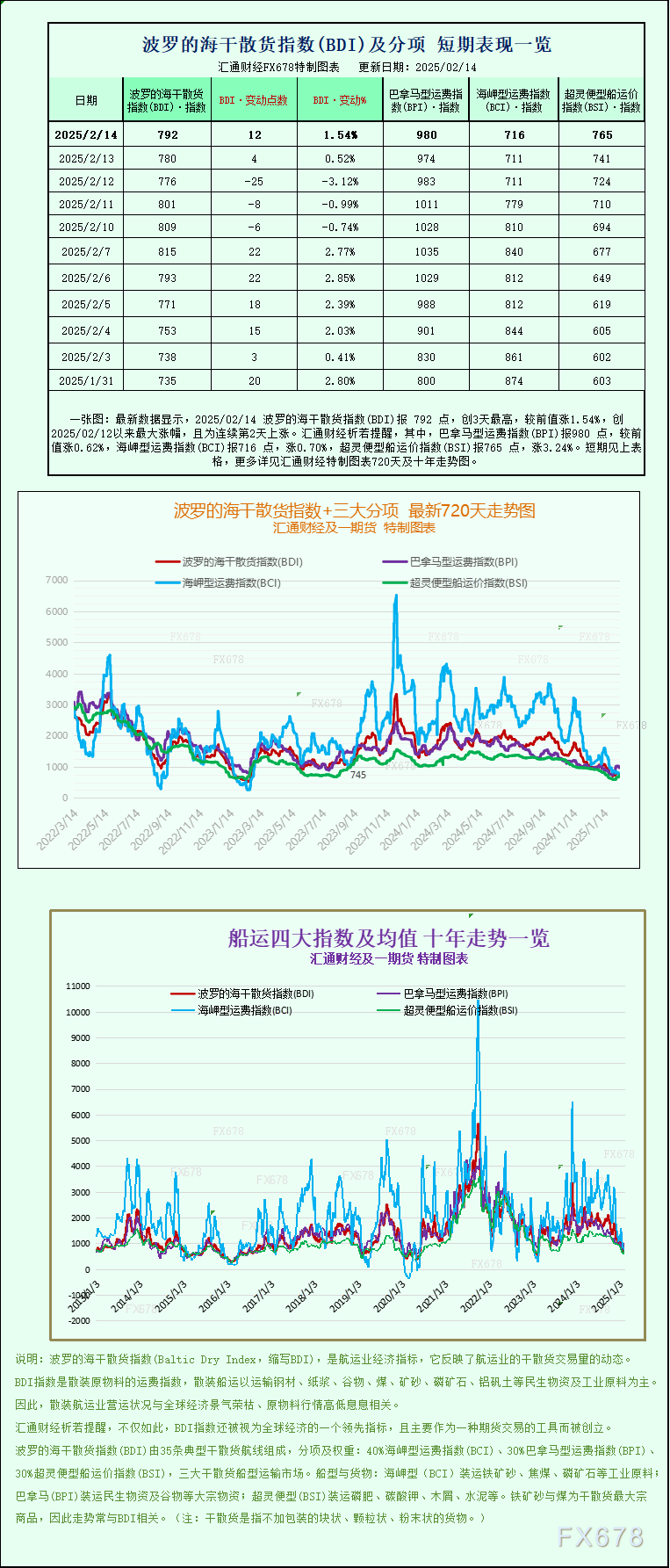 美国疾控中心(CDC)更新禽流感疫情信息:截至2025年2月24日确认3例人类感染H5型禽流感病例