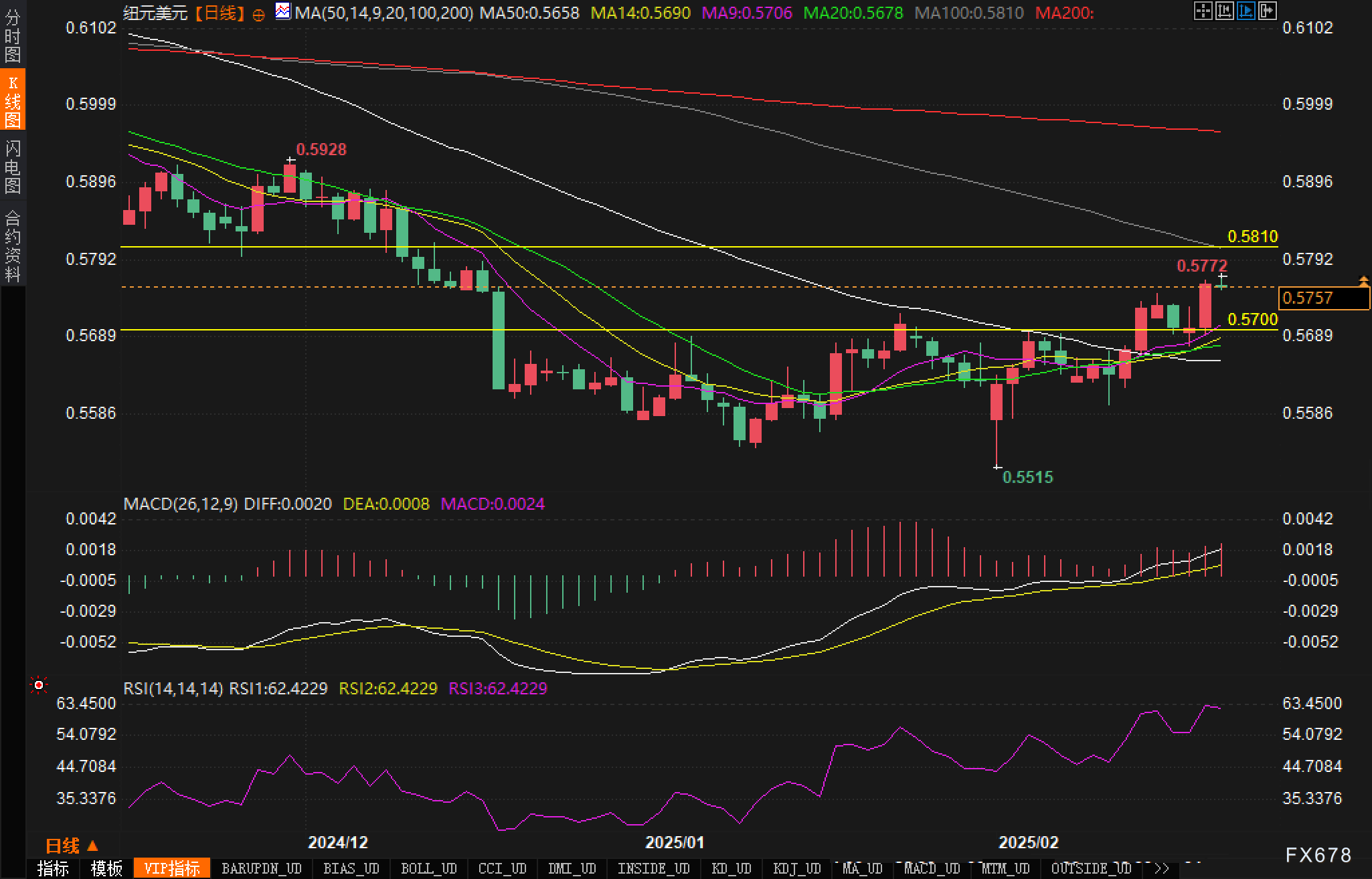 恒指牛熊街货比(53:47)︱3月7日