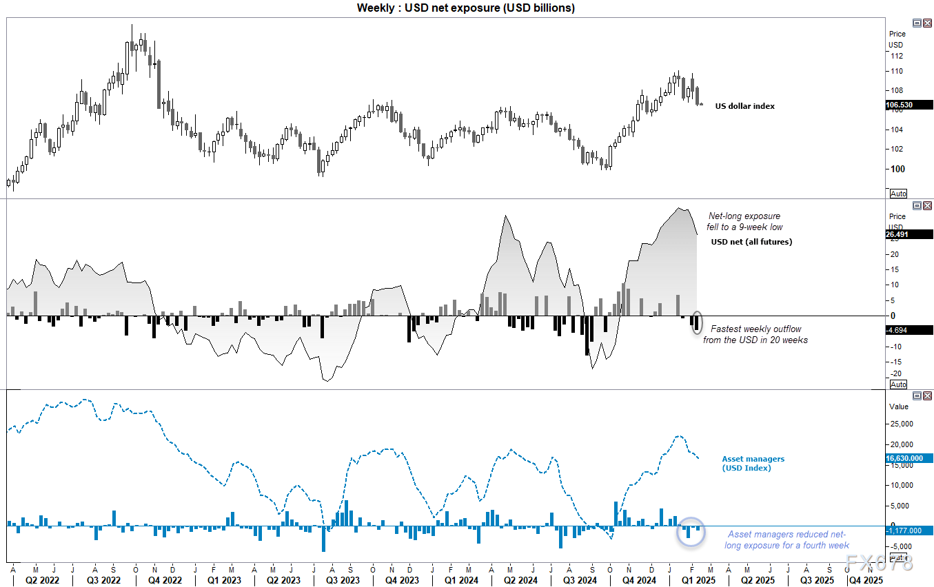 NYMEX3 月汽油期货和取暖油期货的最新收盘价格