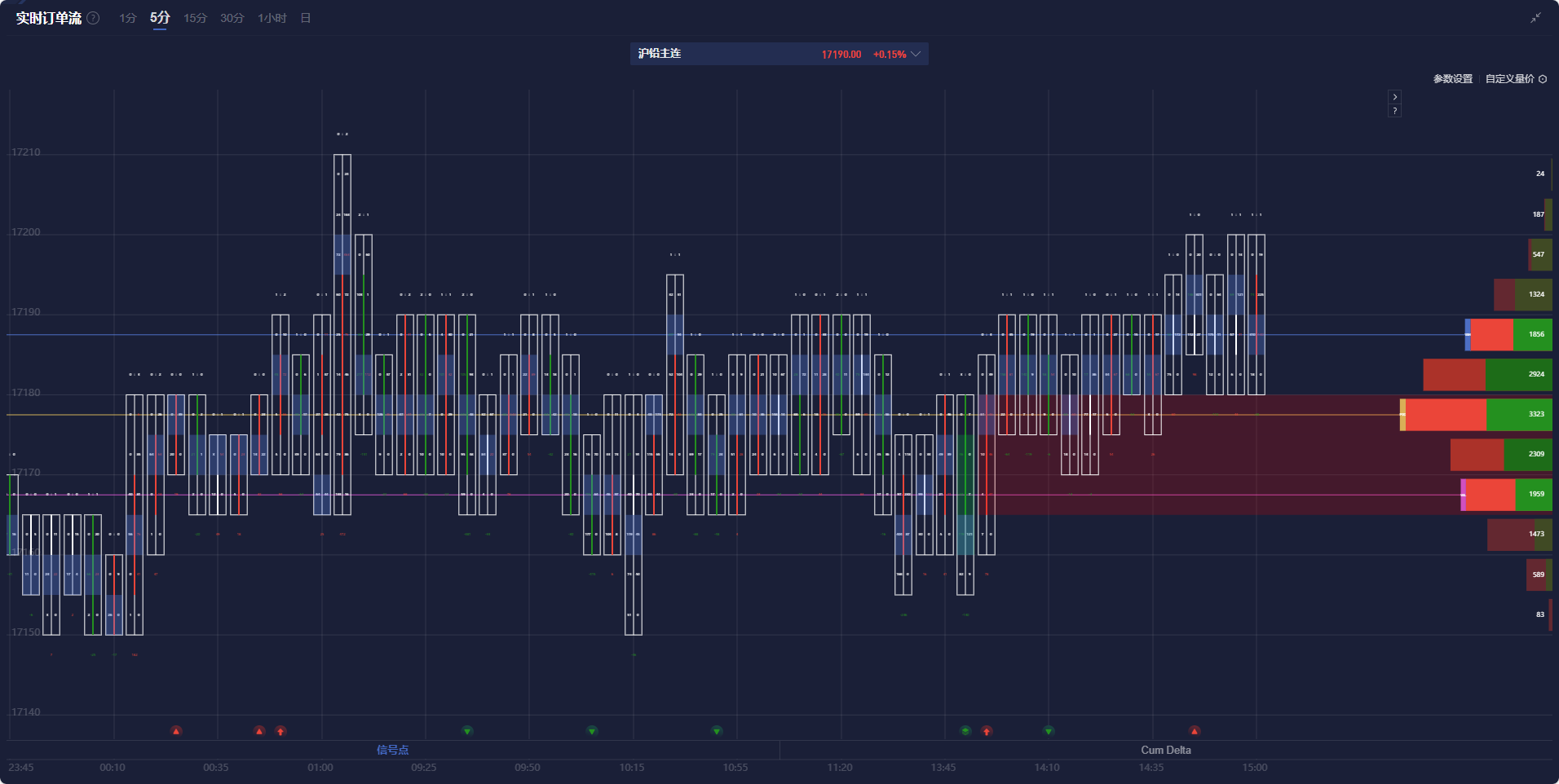 美联储博斯蒂克：劳动力市场表现出一定的放松迹象，然而尚未完全宽松