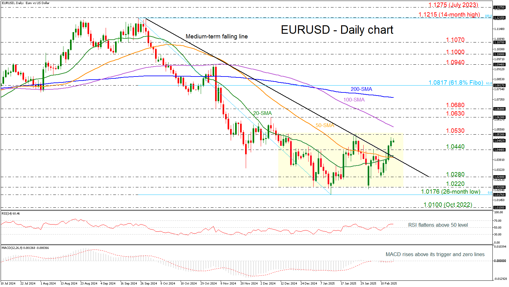 最新市场动态:上期所原油期货与贵金属的表现分析