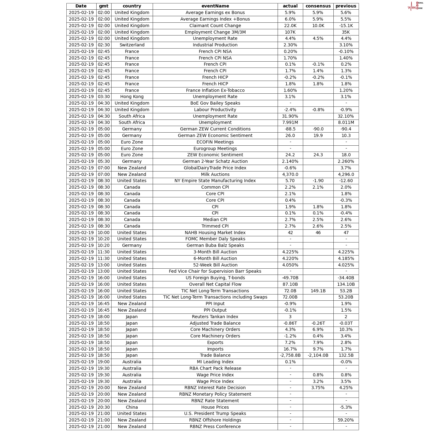 纳斯达克指数现已突破19100.00大关,最新报19099.84,日内涨幅达到0.39%