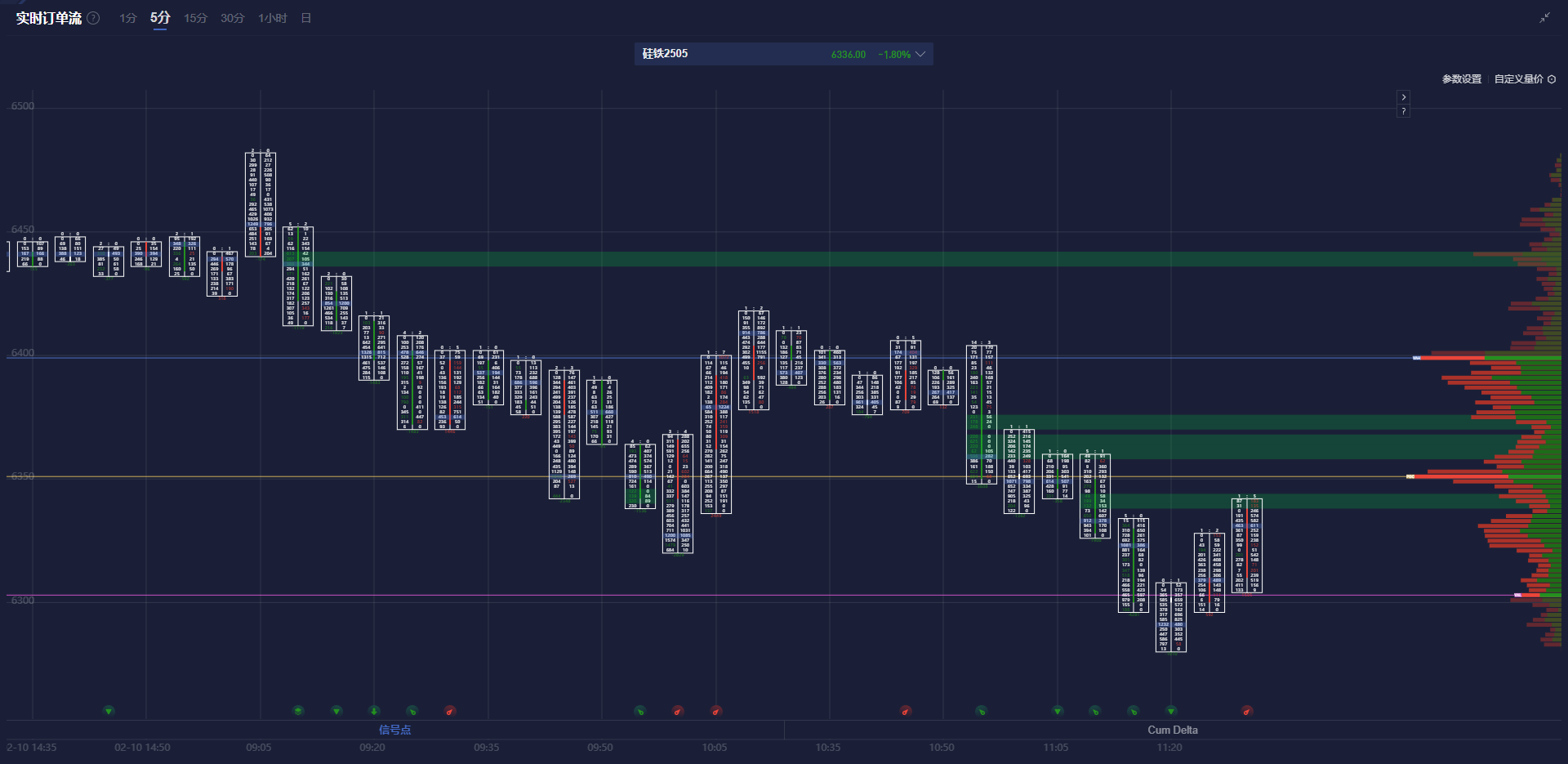 周四(3 月 6 日)美联储隔夜逆回购协议(RRP)的使用规模达到 1292.69 亿美元。