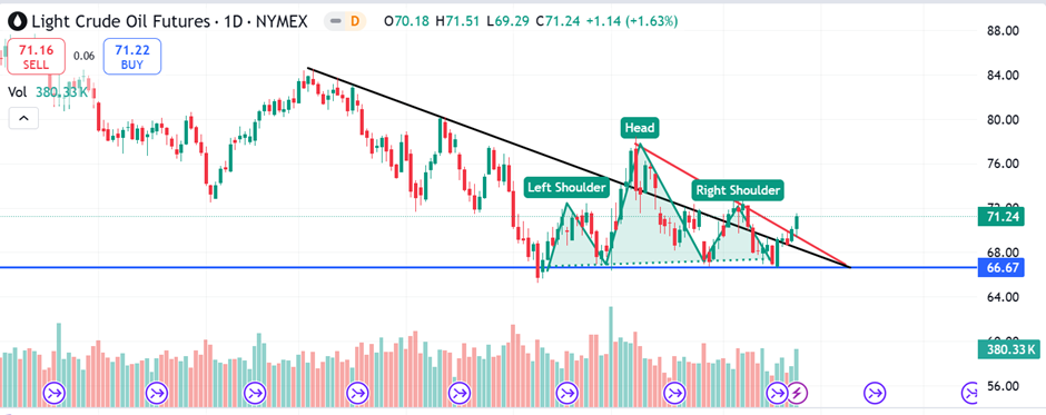 英伟达CFO:预计对中国的出货量将在数据中心业务营收中保持稳定,星际之门(Stargate)数据中心将使用Spectrum - X以太网技术。预计网络部门将在本财年第一季度恢复增长,毛利率将在本财年后期升至约70%。