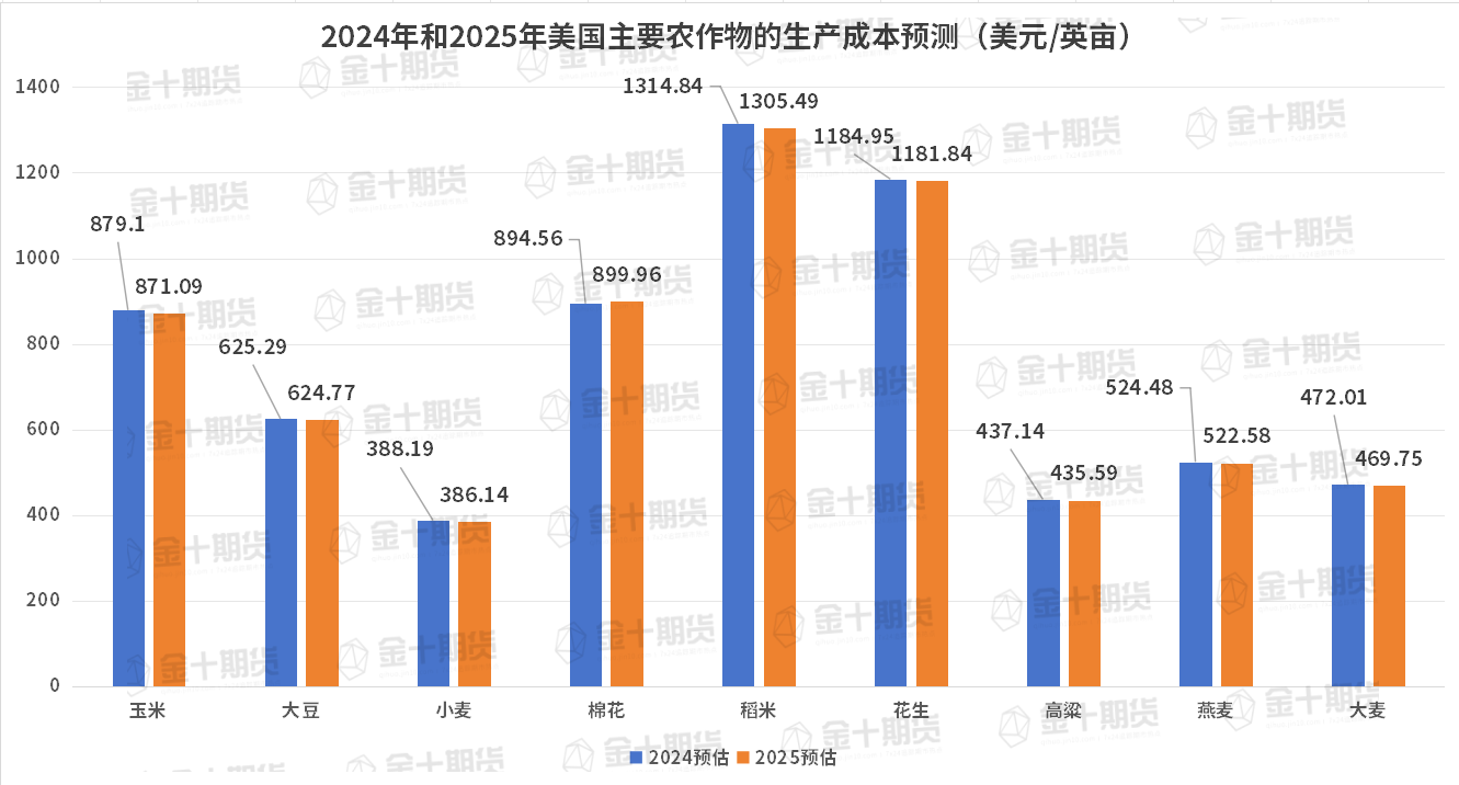 周三(2 月 26 日)纽约尾盘,ICE 原糖期货下跌 3.64%,ICE 白糖期货下跌 1.60%,ICE 阿拉比卡咖啡期货下跌 0.33%,咖啡“C”期货下跌 0.52%,罗布斯塔咖啡期货小幅上涨 0.04%;纽约可可期货上涨 4.42%至 9194 美元/吨,伦敦可可期货上涨 4.41%,ICE 棉花期货下跌 0.71%。