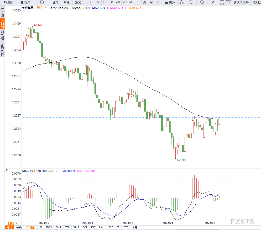 苹果股价下跌超过3%