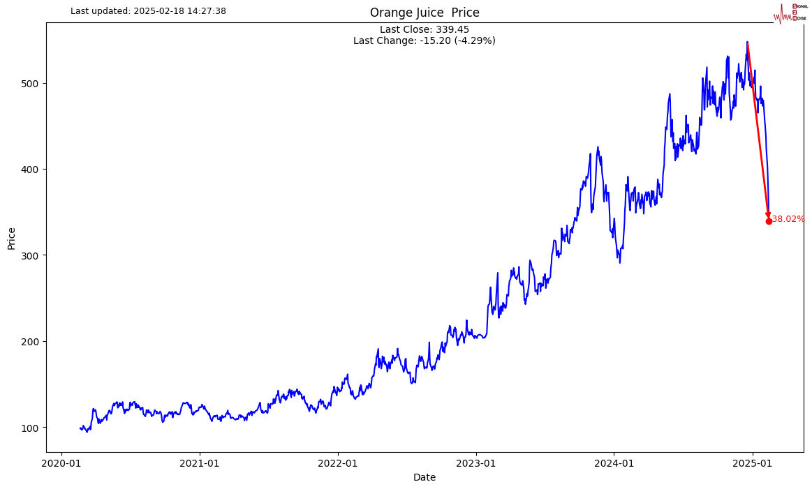 路透社预测,EIA报告将显示美国天然气库存显著下降