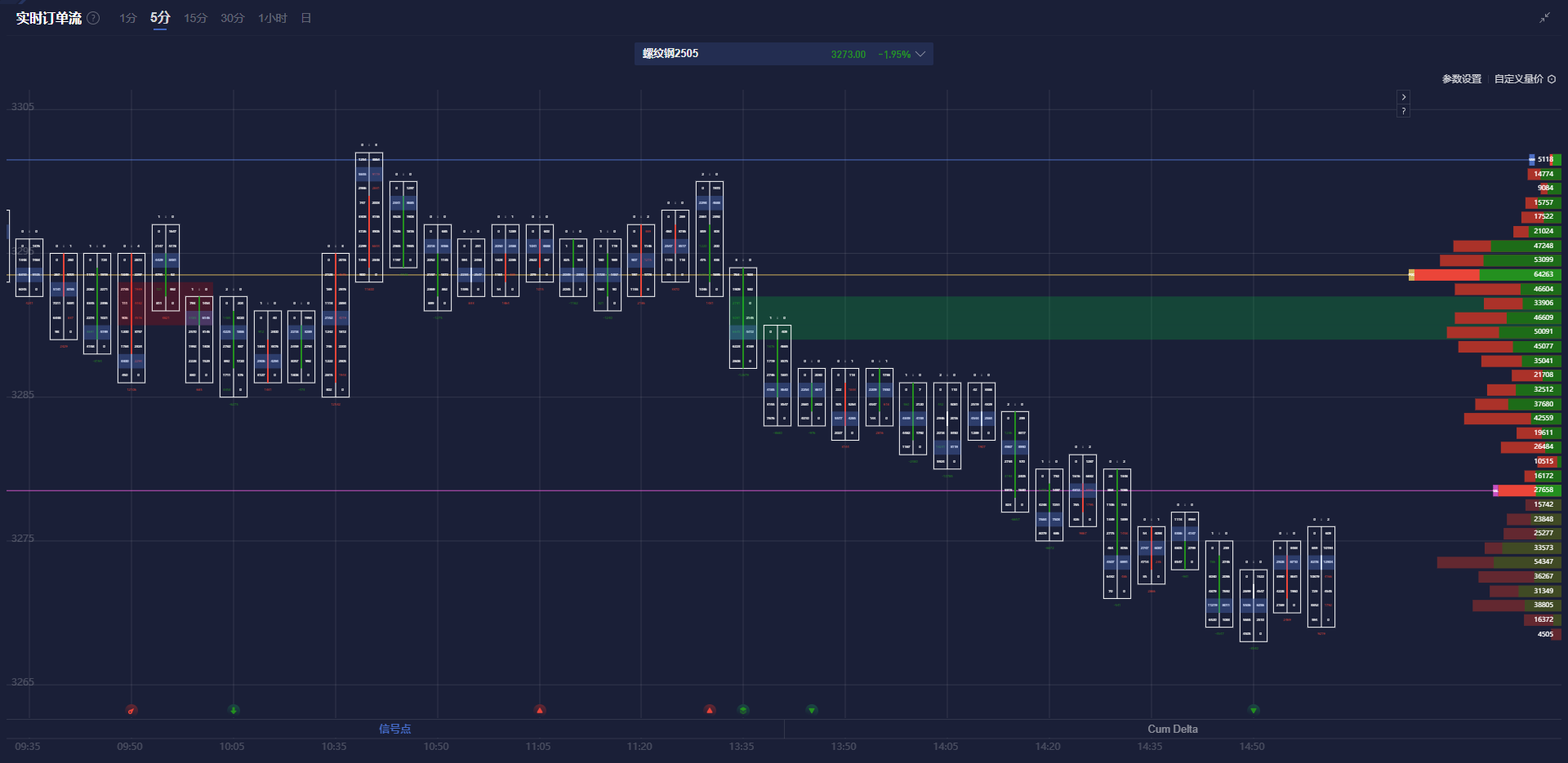 标普 500 指数转向下行,连跌五个交易日的趋势似乎难以阻挡。