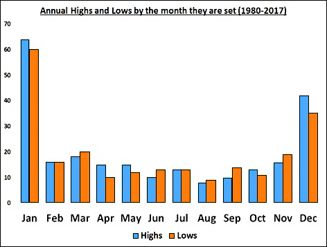 欧洲汽车制造板块涨势明显,法国圣戈班、雷诺与沃尔沃股价上涨,而斯泰兰蒂斯则出现下跌