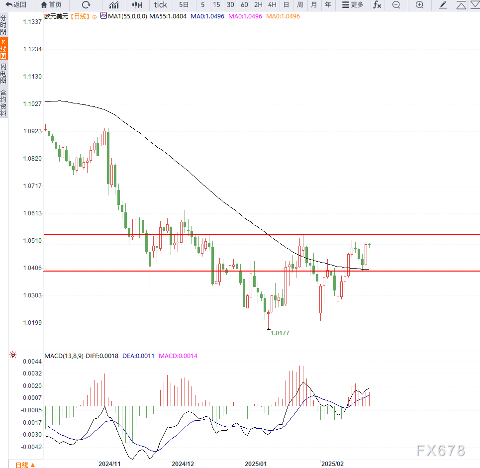 自 12 月中旬以来美国两年期/五年期国债收益率曲线首次出现倒挂。