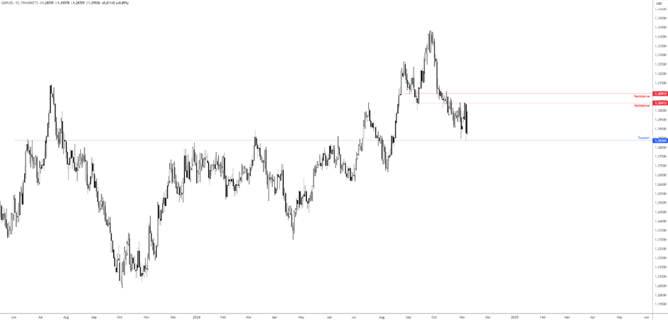 美联储降息预期分析:3月与5月的展望