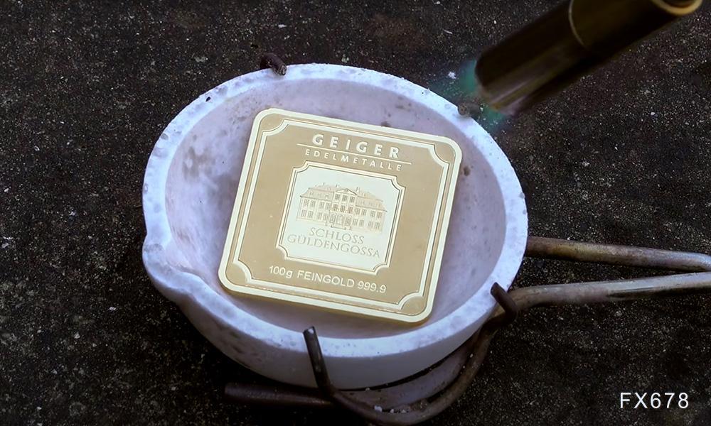 特朗普发言影响,纳斯达克100指数出现回调并触及日内低点