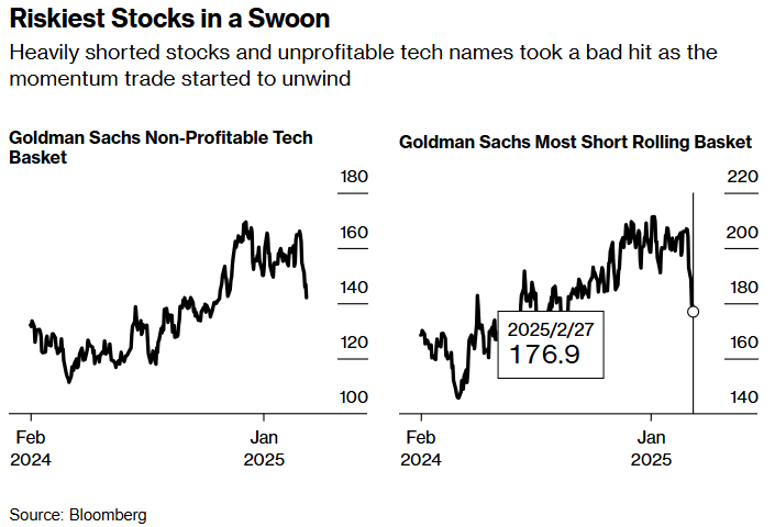 苹果股价下跌超过3%