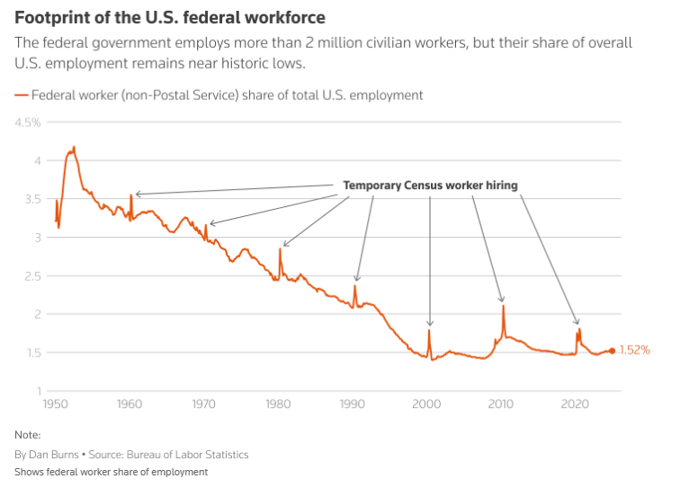 伊朗铀库存自特朗普重返白宫以来飙升