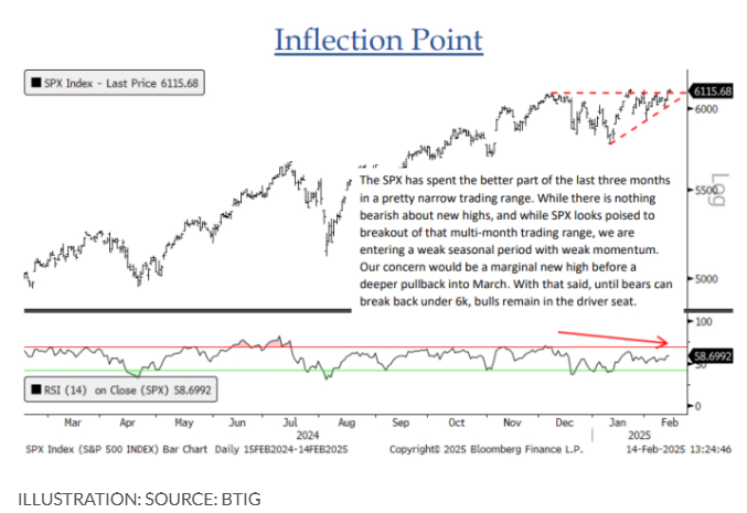 Snowflake 在盘后交易中上涨了9.27%。