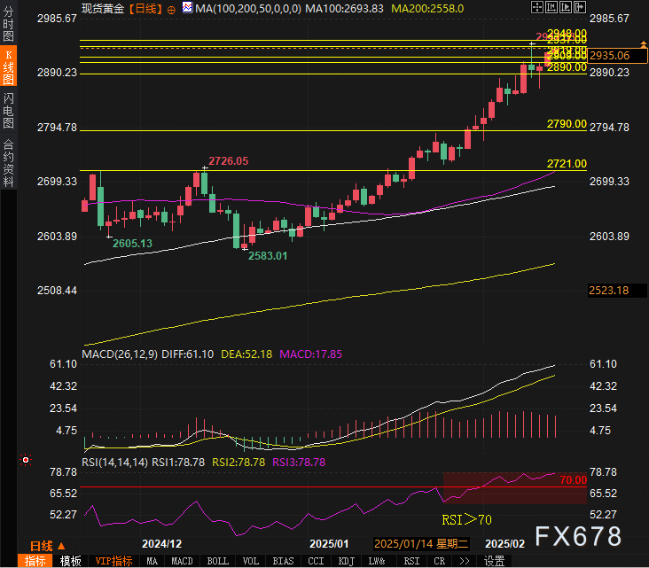 日经225指数动态