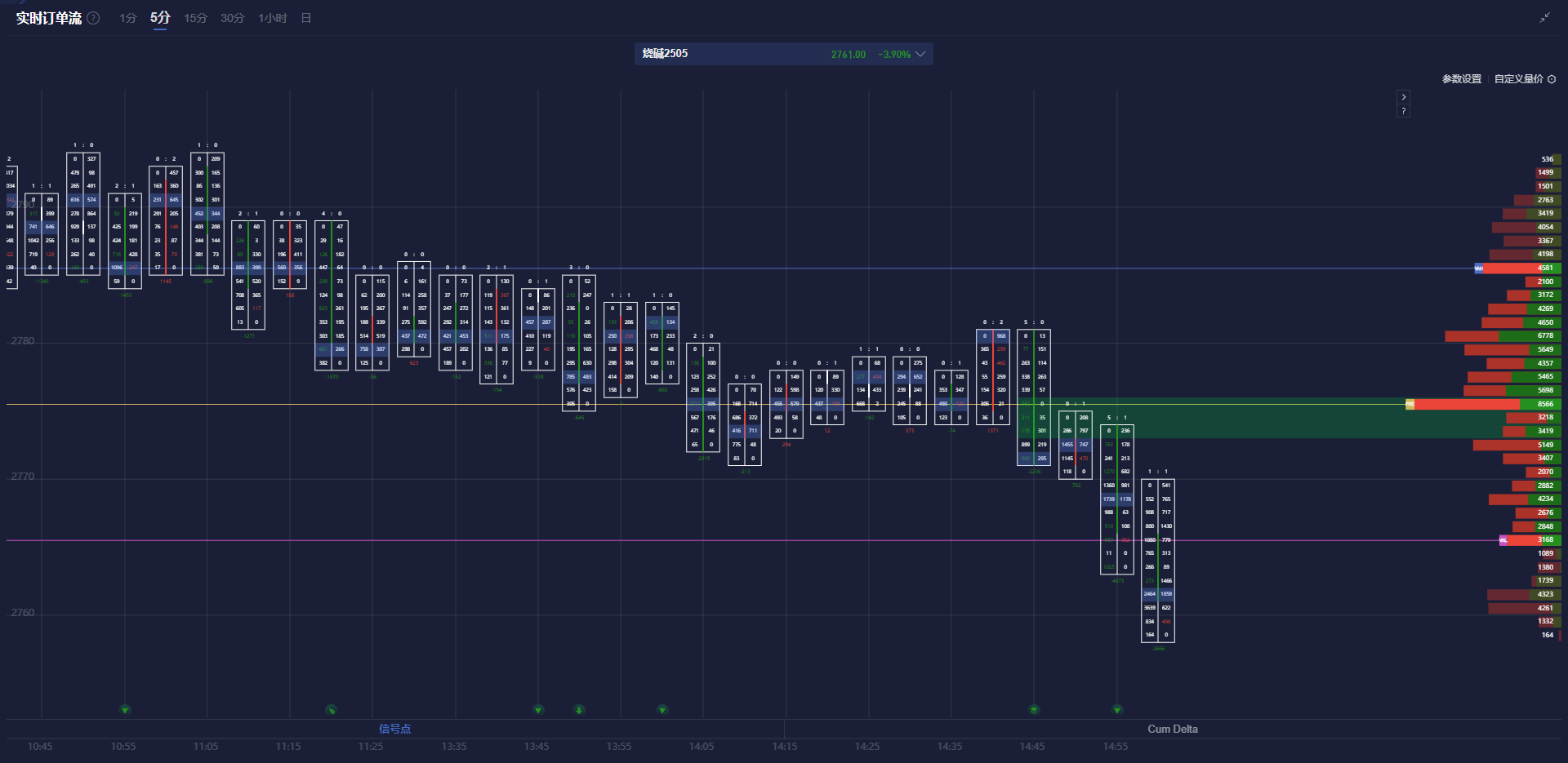Summit Insights:将英伟达评级由买进下调至持有