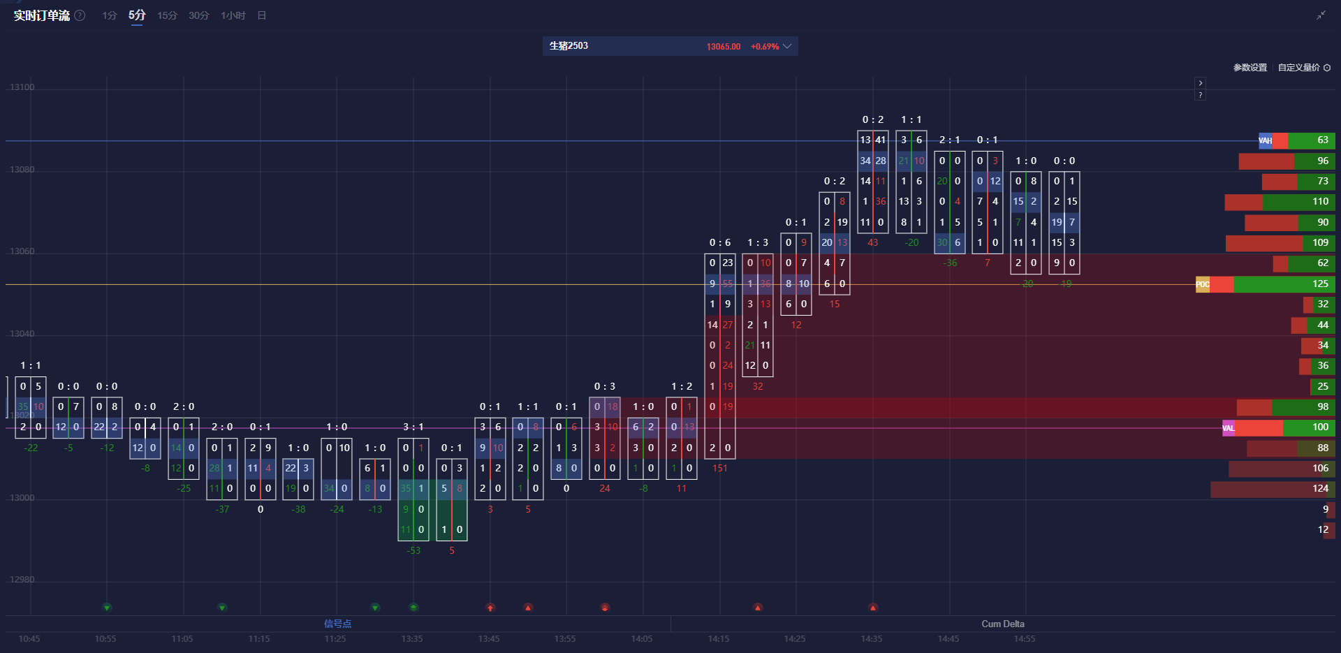 美联储降息预期分析:3月与5月的展望