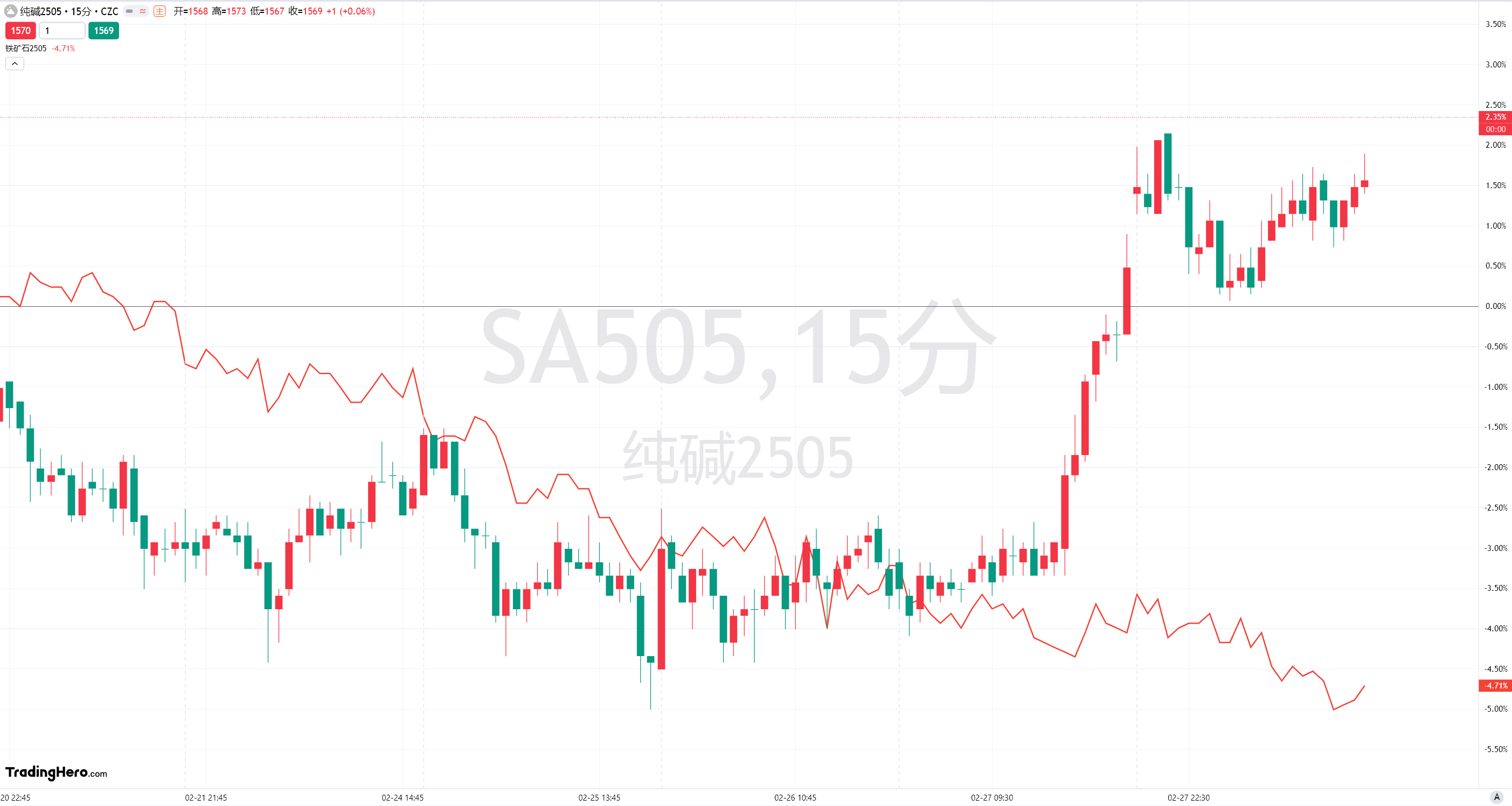 路透社预测,EIA报告将显示美国天然气库存显著下降