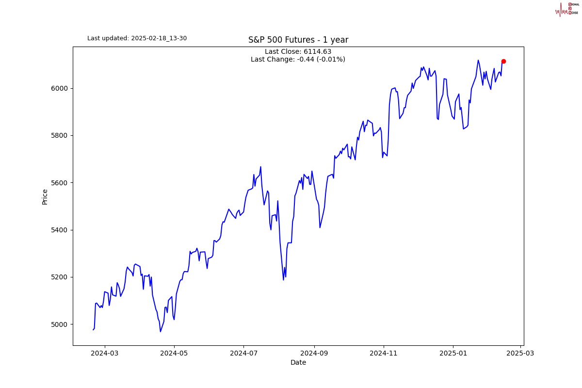 伊朗铀库存自特朗普重返白宫以来飙升