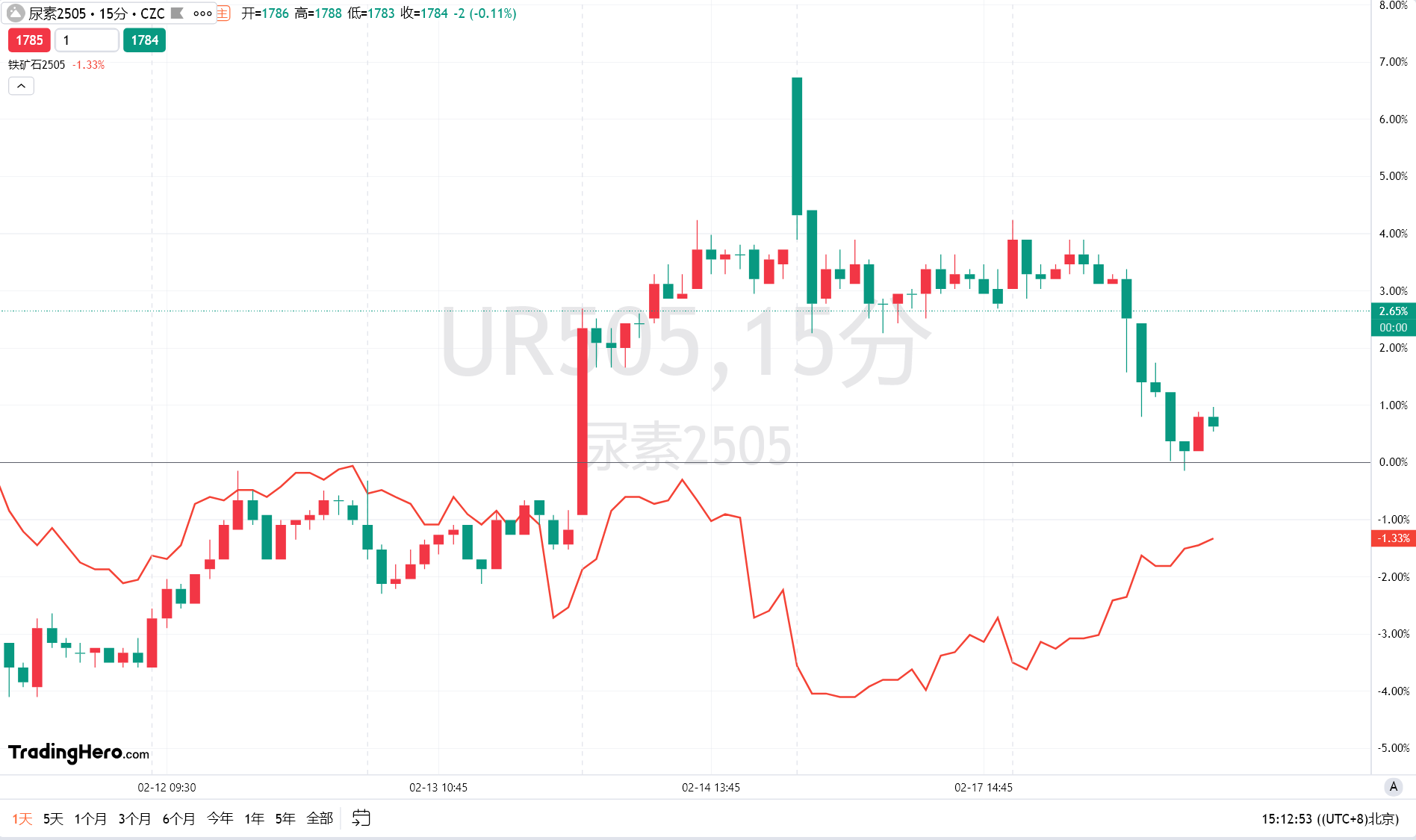 美国财政部成功拍卖440亿美元的七年期国债,得标利率为4.194%(上期为4.457%),投标倍数维持在2.64(上次也为2.64)。