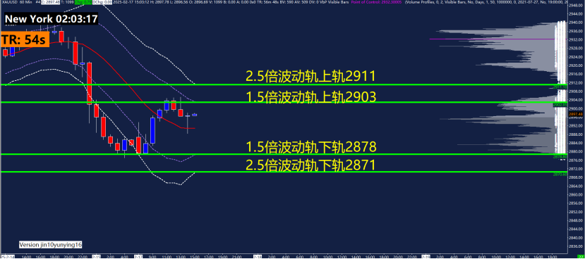 纳斯达克指数现已突破19100.00大关,最新报19099.84,日内涨幅达到0.39%