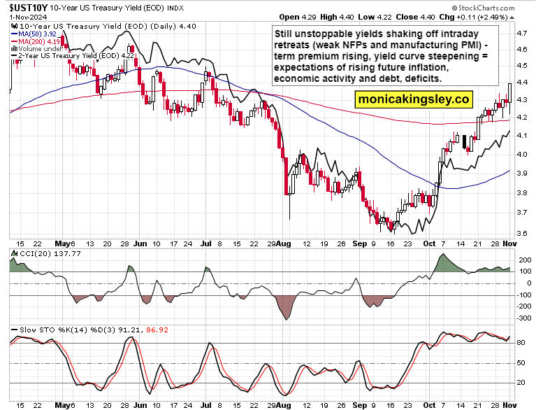 美联储博斯蒂克:尽管通胀依然高企,经济已显著改善