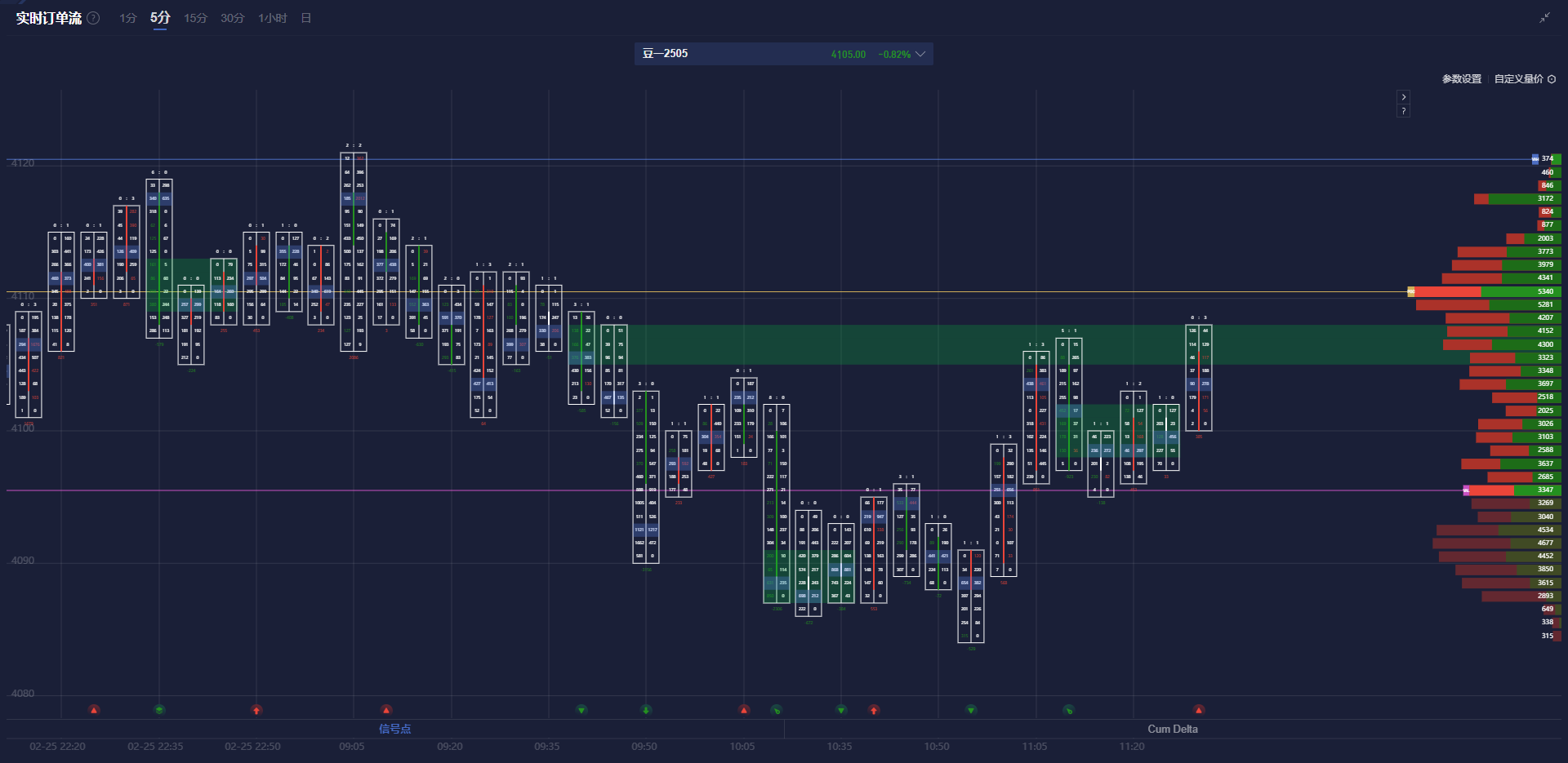 美联储博斯蒂克:不确定性加剧导致投资者耐心等待。
