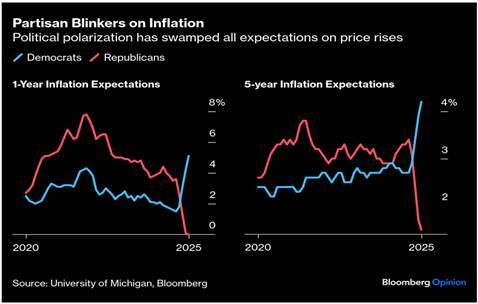 美联储博斯蒂克:预计职位盈亏平衡点降至7.5万至10万。