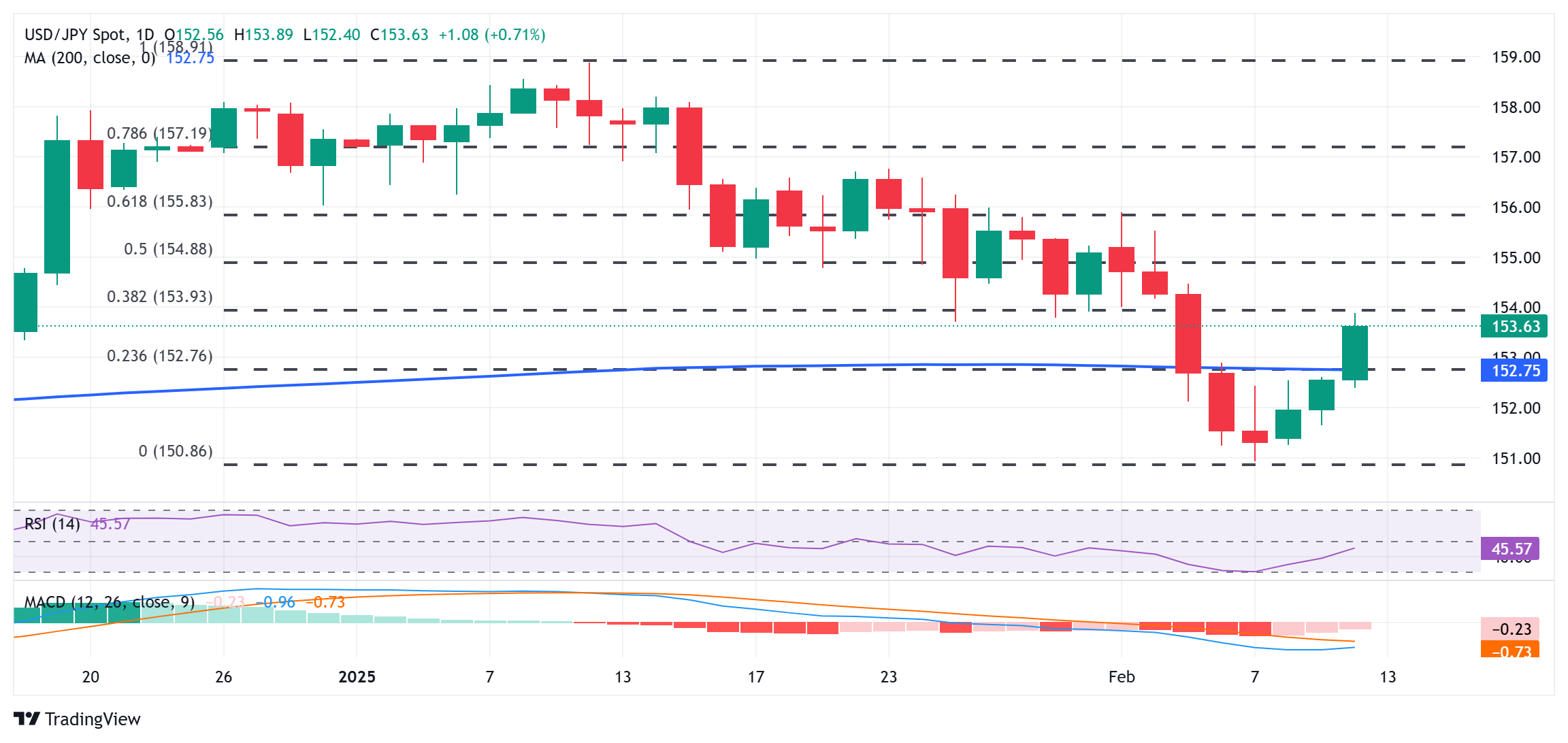 NYMEX3 月汽油期货和取暖油期货的最新收盘价格