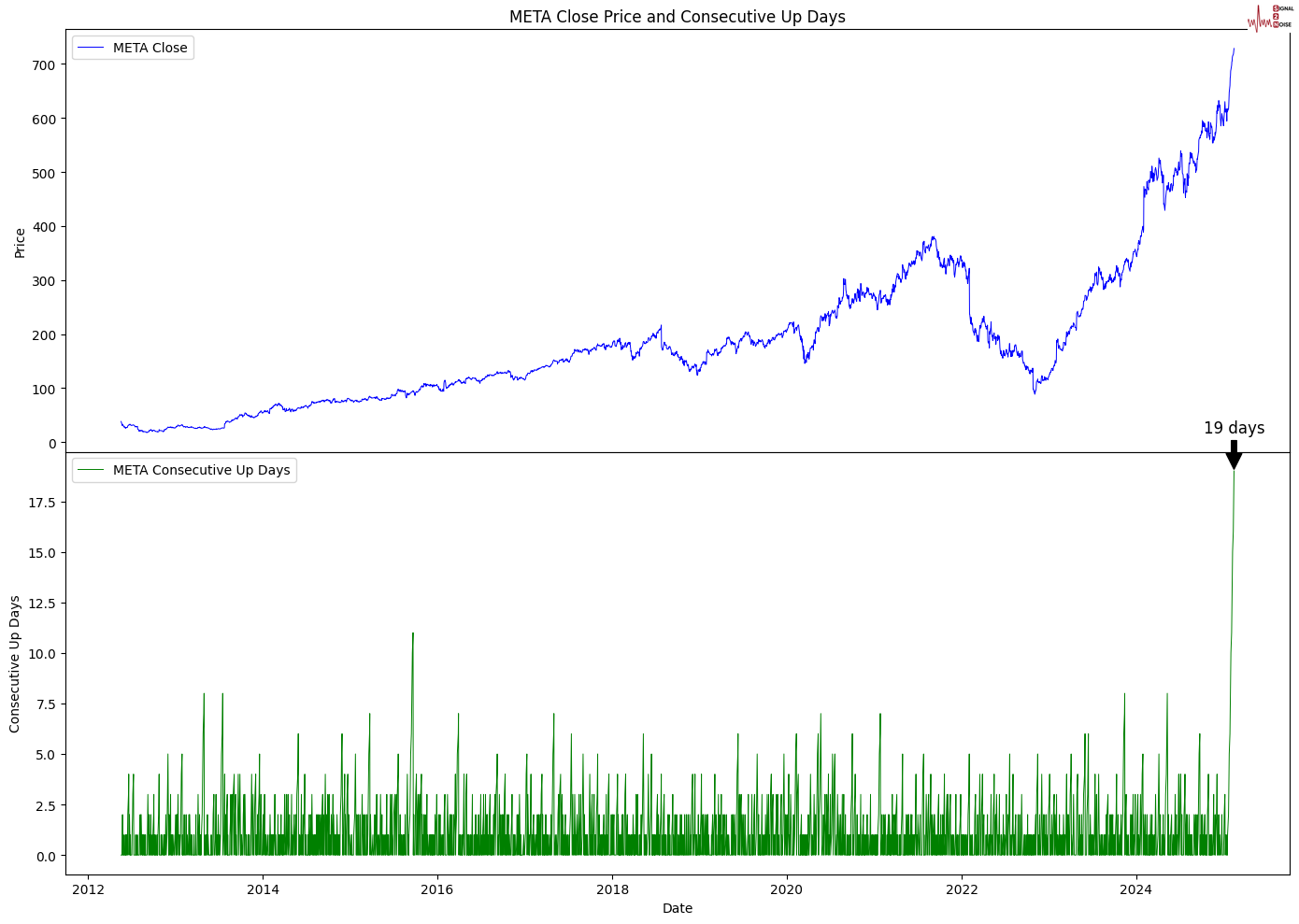 路透社预测,EIA报告将显示美国天然气库存显著下降